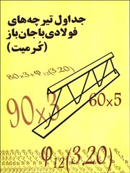 نمایش جزئیات برای  جدول محاسبات ساخت تيرچه هاي فلزي با جان باز ( كرميت ) تصویر  جدول محاسبات ساخت تيرچه هاي فلزي با جان باز ( كرميت )