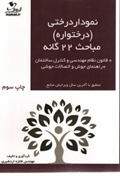 نمایش جزئیات برای  نمودار درختي (درختواره) مباحث 22 گانه تصویر  نمودار درختي (درختواره) مباحث 22 گانه