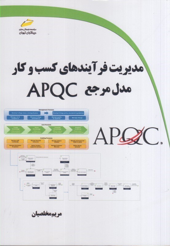 تصویر  مديريت فرآيندهاي كسب و كار مدل مرجع APQC